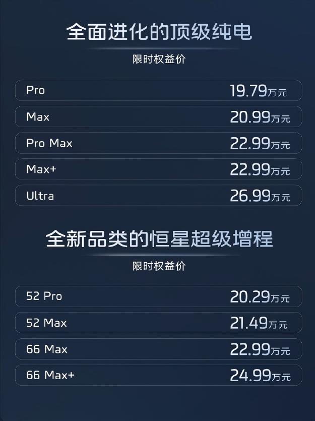 新一代智己 LS6-限时权益价：纯电：LS6 Pro—19.79万元  LS6 