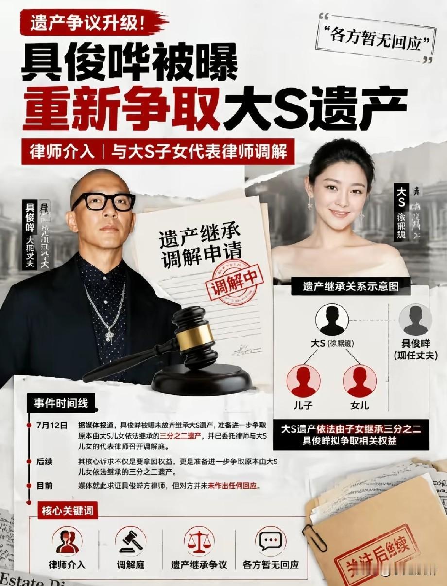 遗产风波再起！具俊晔被曝争夺大S遗产，双方律师正式调解，全网吵翻
 
大S离世后