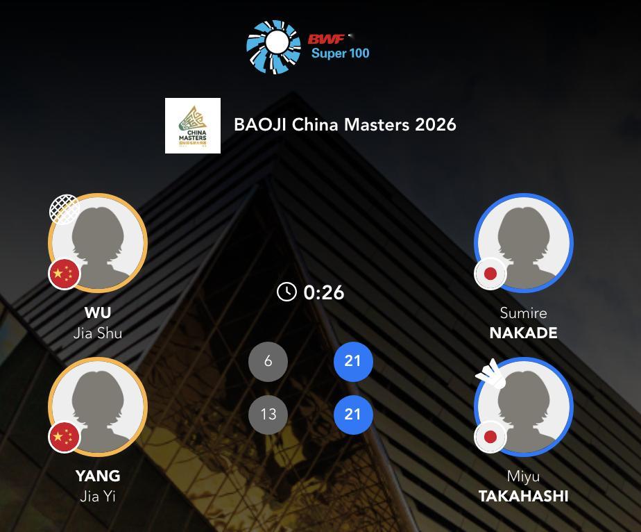 吴嘉淑/杨嘉怡🇨🇳 6-21、13-21 🇯🇵高桥美优/中出堇决赛对手：