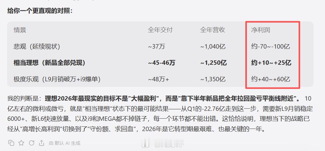 理想MEGA发布会定档9月2日 这段话是一篇优秀的品牌宣言，但对于销量可能帮助不