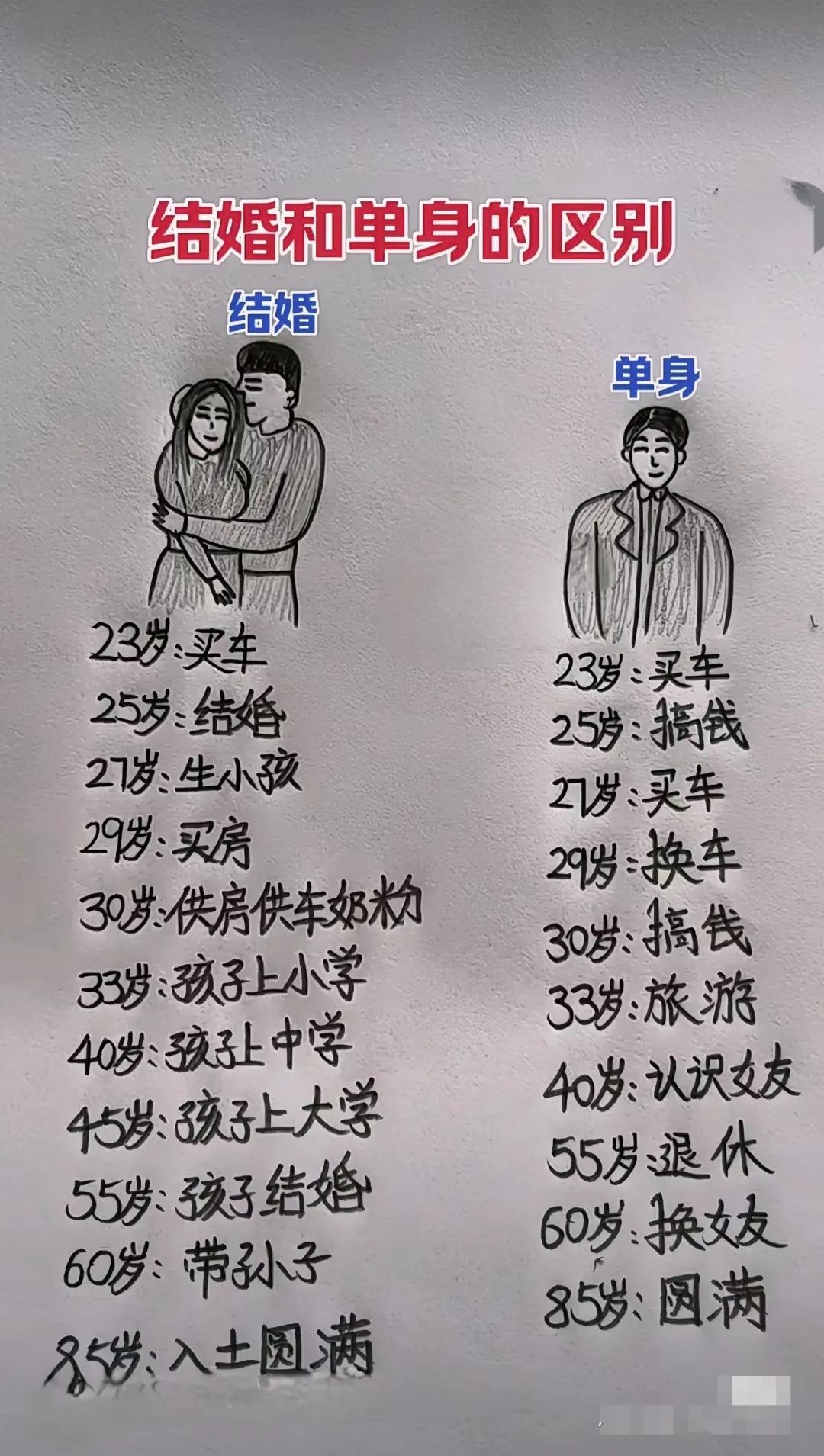 这就是现在年轻人不想结婚的原因吧，如果没结婚可以不用那么卷，随时整顿职场，晚上多