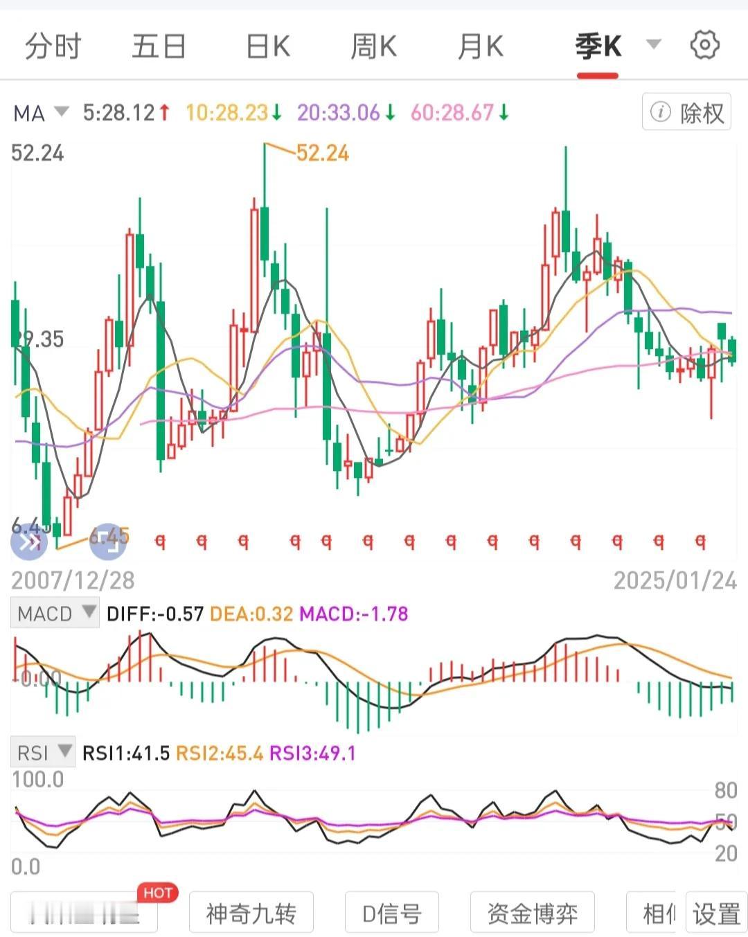 一个标的，从长期负到很难负，说明拐点出现，趋势逆转，应重点关注。
当有一天你忽然