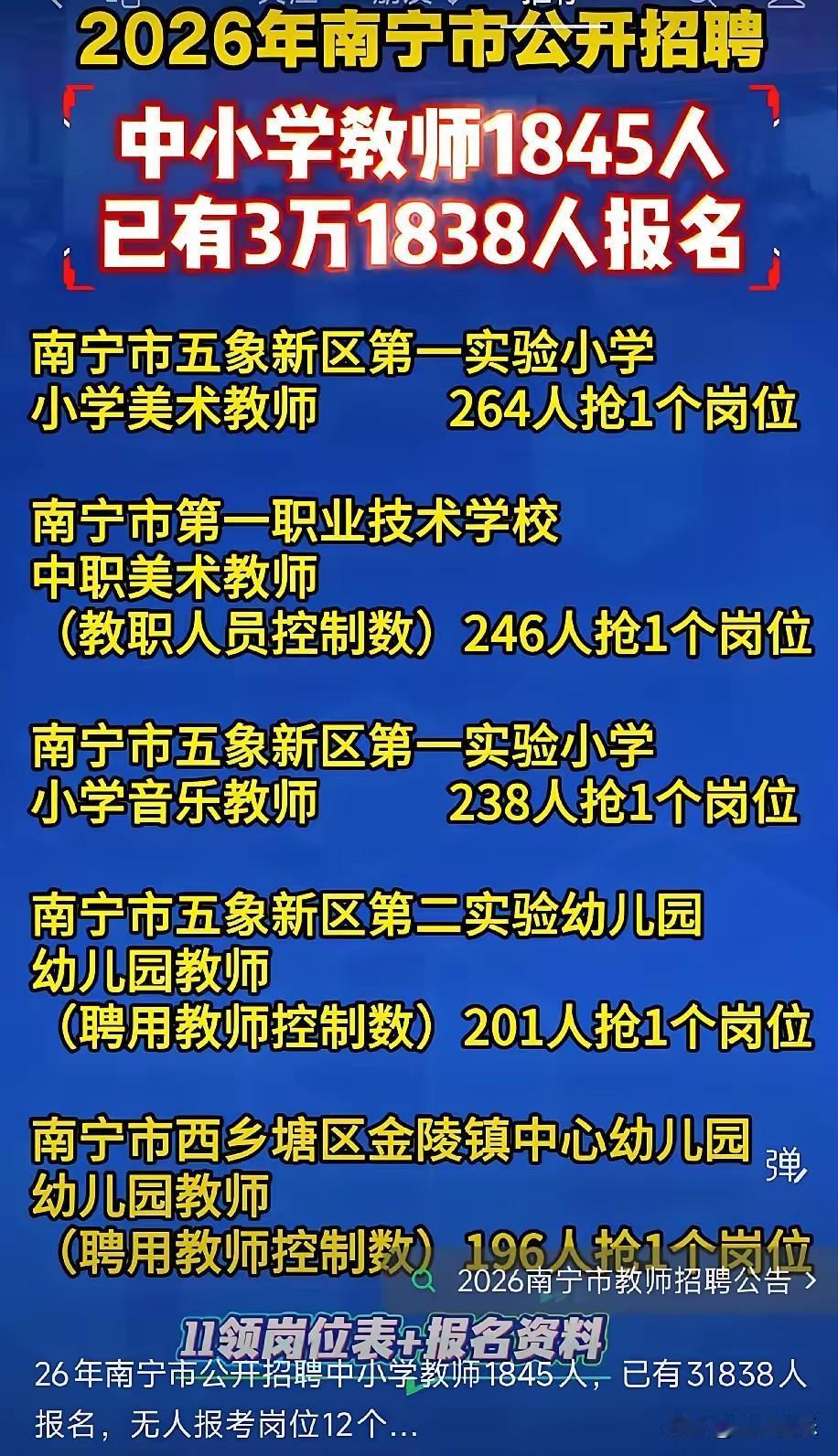 南宁2026年教师招聘，这几个学校都是大几百人竞争一个岗位，再怎么有实力的都不敢