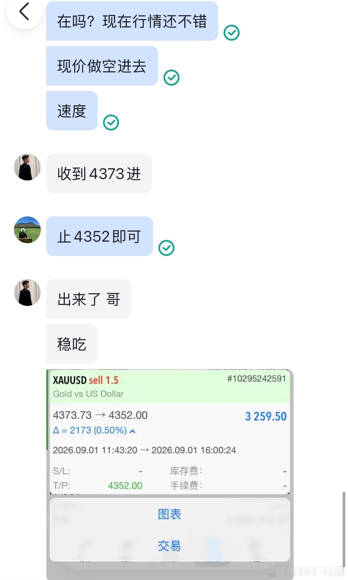 黄金[超话]  4373🈳4352止，拿下21点空间，落袋3200多🔪外汇黄