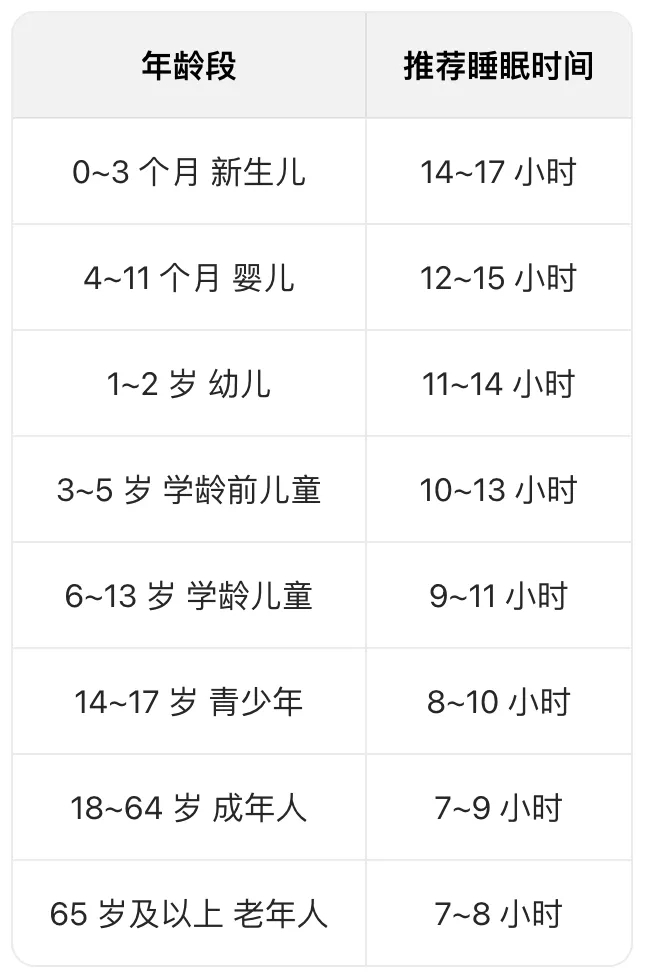 碎片化睡眠可能比熬夜更可怕原来睡不踏实是种病，高质量的睡眠实在是太幸福了。多伦多