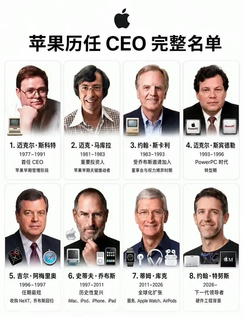 8个CEO，能认出几个？

前6个名字，大多数人一个都没听过。

迈克尔·斯科特