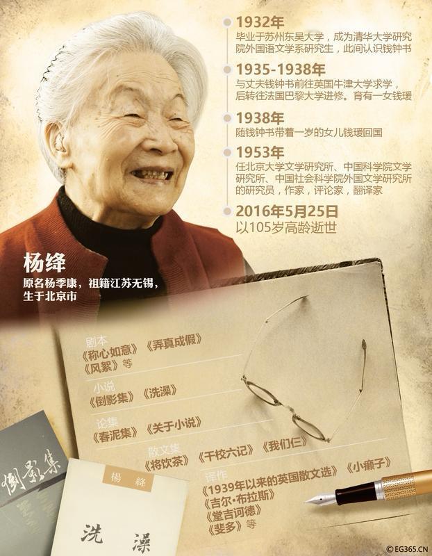 脚踏实地

读《杨绛传》时，
有个故事印象深刻。

杨绛上学期间，
有次给章太炎