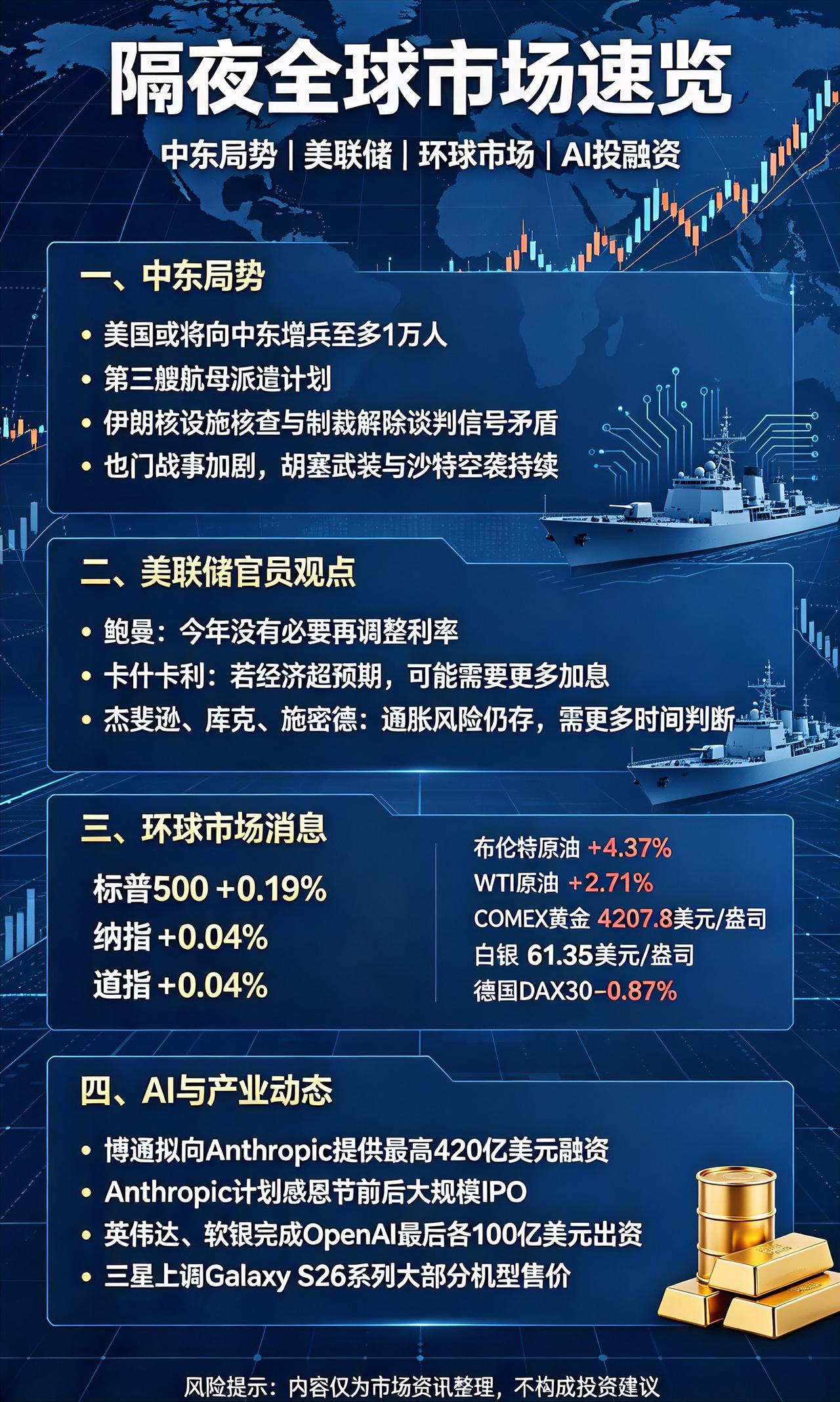 隔夜全球金融要闻：中东地缘风险推升油价，美联储官员表态分歧使10月加息预期降温，