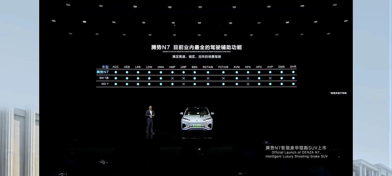 腾势N7上市，31.98万起售，对标特斯拉Model Y
技术挺牛，就是这个前脸