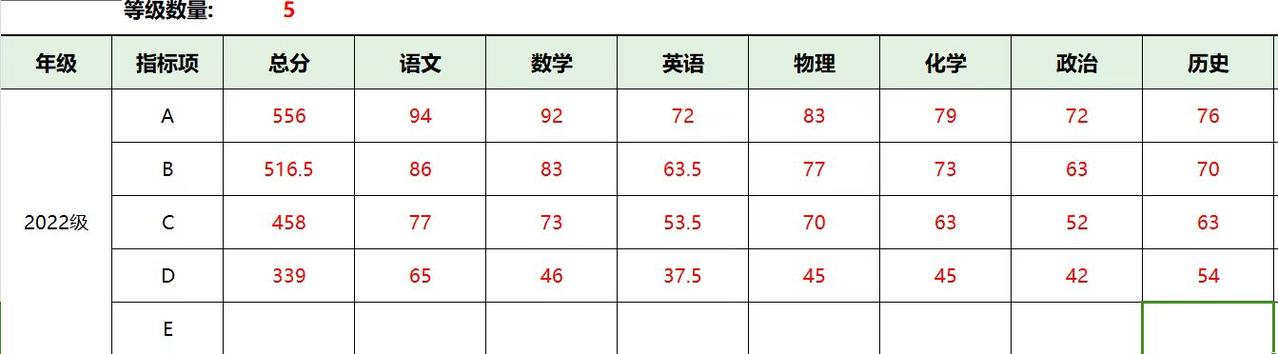 如题，尤其是省实的划线，大家应该是能够参考的。数学的划线，一梯线才86分，足见难