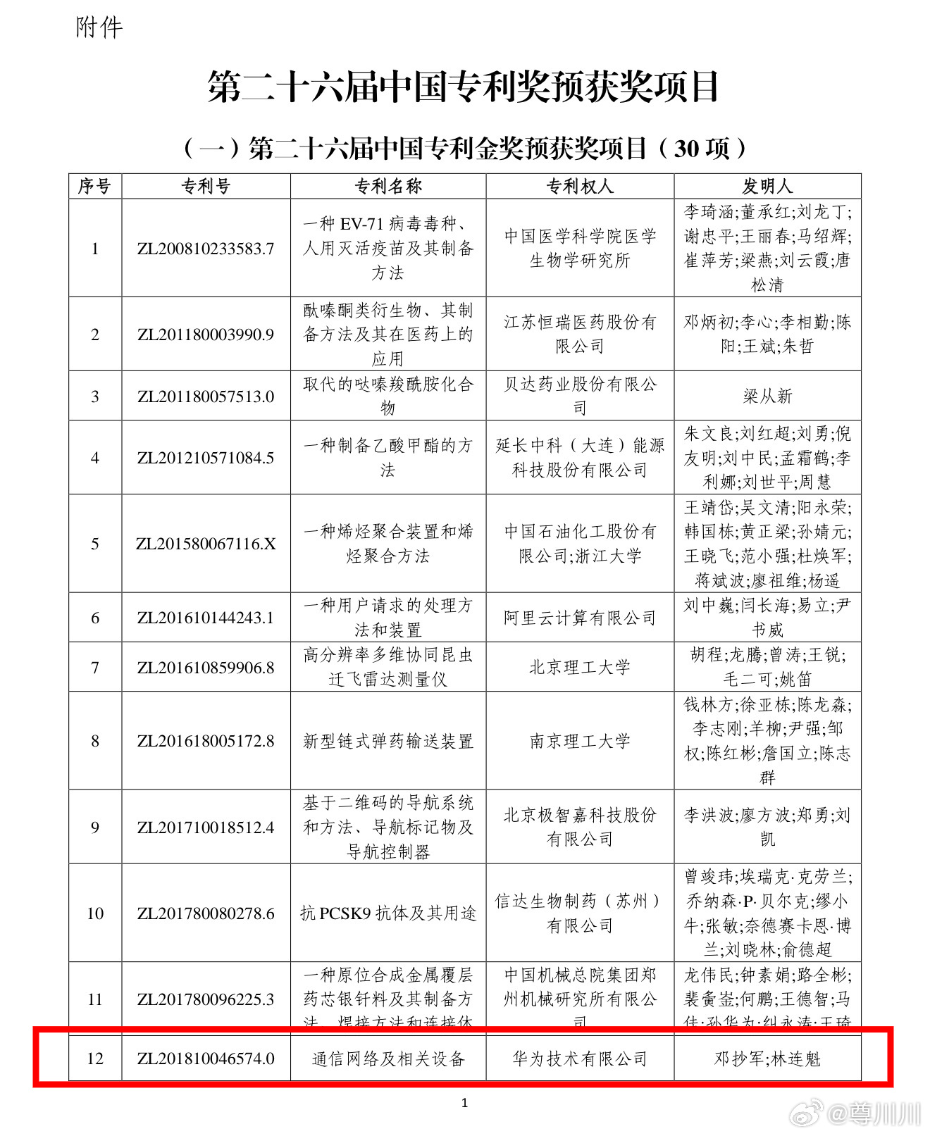 刚刚看高校获奖项目，看到了华为的一个专利：通信网络及相关设备，入选了“第26届中