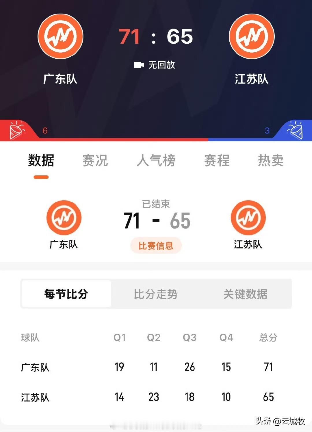 心疼陈晓佳，江苏女篮怎么成了末节被逆转之王了？
在昨晚进行的大亚湾女子篮球挑战赛