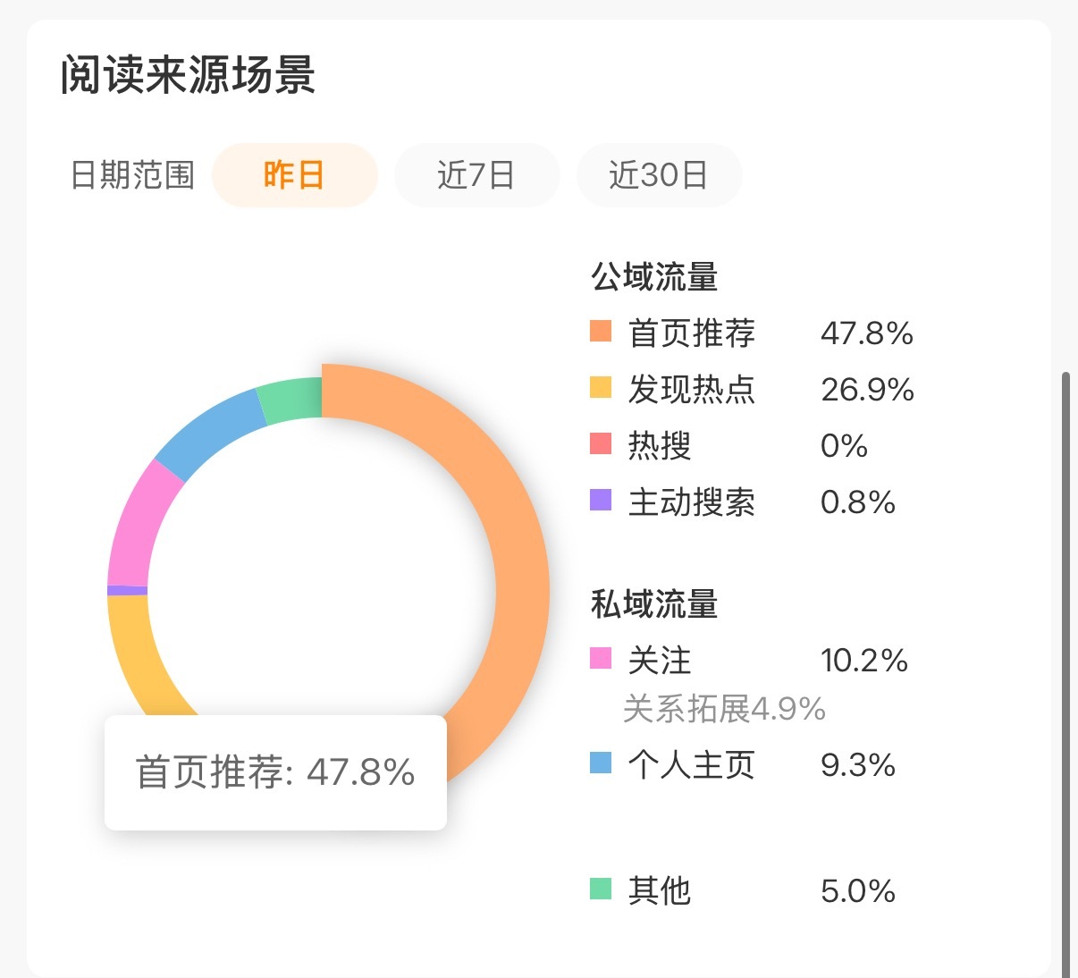 宝宝们、中午好呀～今天的互动帖💌每天动一下，我的tjt 终于上升了一点