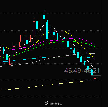 a股 量化，助长助跌！一定要顺势而为，连续三天不创新低，才会出现楼梯！这一次精准