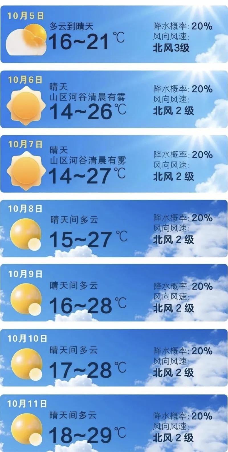 晴光接续登场，长沙开启秋日升温节奏
 
经历一轮降温降雨之后，长沙的天气舞台将迎