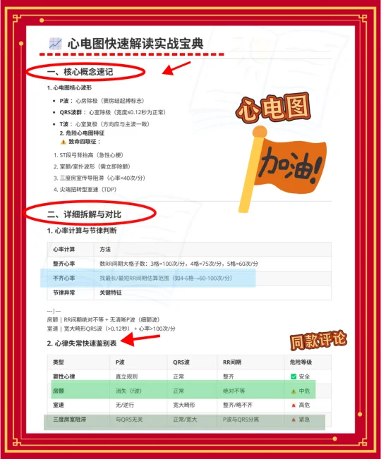 值班心电图快速识别