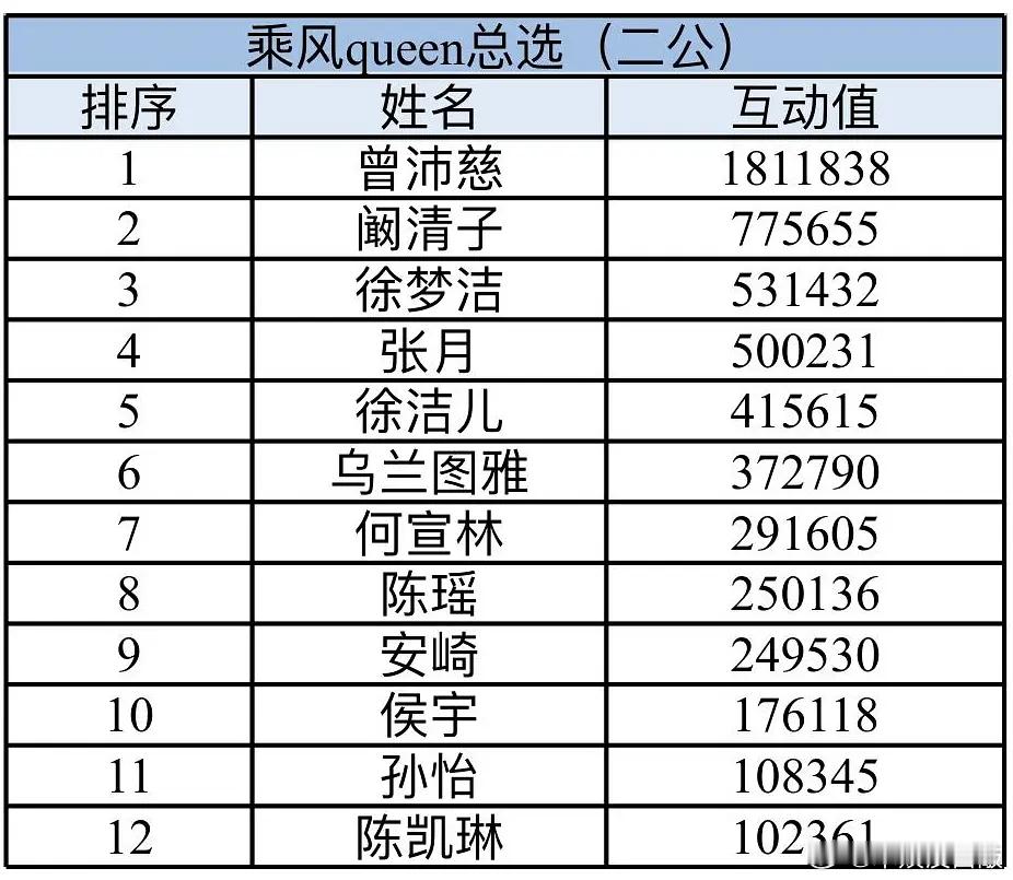 乘风queen总选（二公）乘风2026
