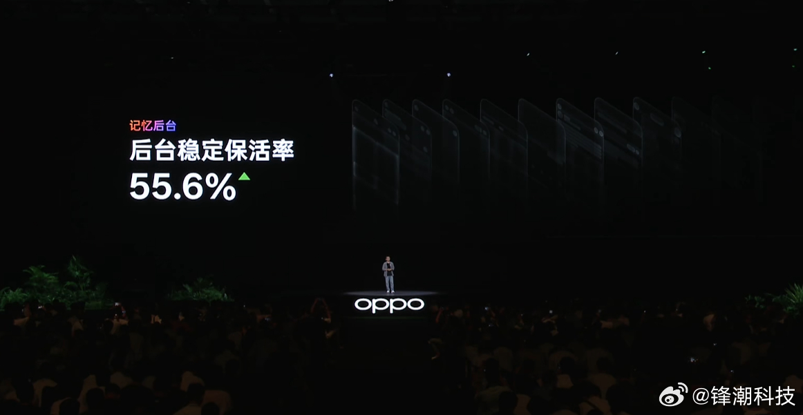 ColorOS 17这个后台保活率提升有点夸张，跟上代比，提升55.6%。 ​​