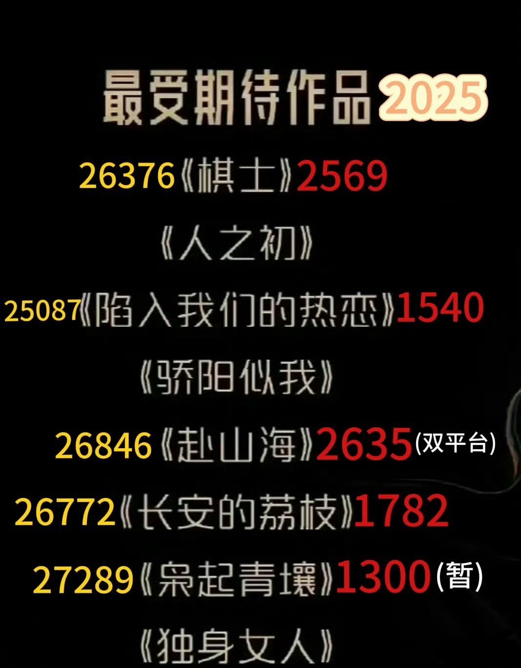 定档了 开压！！给大ip面子，我压2000。 （主要是顾漫战绩可查