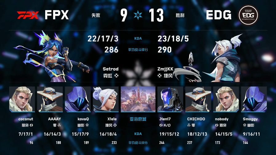 FPX长沙站对阵EDG2026VCTCN第二赛段无畏契约电竞2026 VCT C