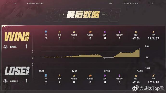道崽射核鲁班七号狼队对战TES面对TES强势对决，道崽鲁班七号稳定发挥、持续输出