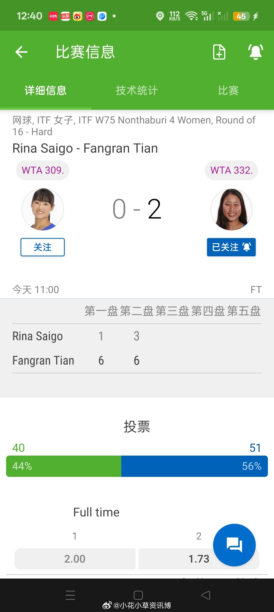 小花小草资讯 【暖武里W75】女单第二轮田方然🇨🇳6-16-3横扫🇯🇵球