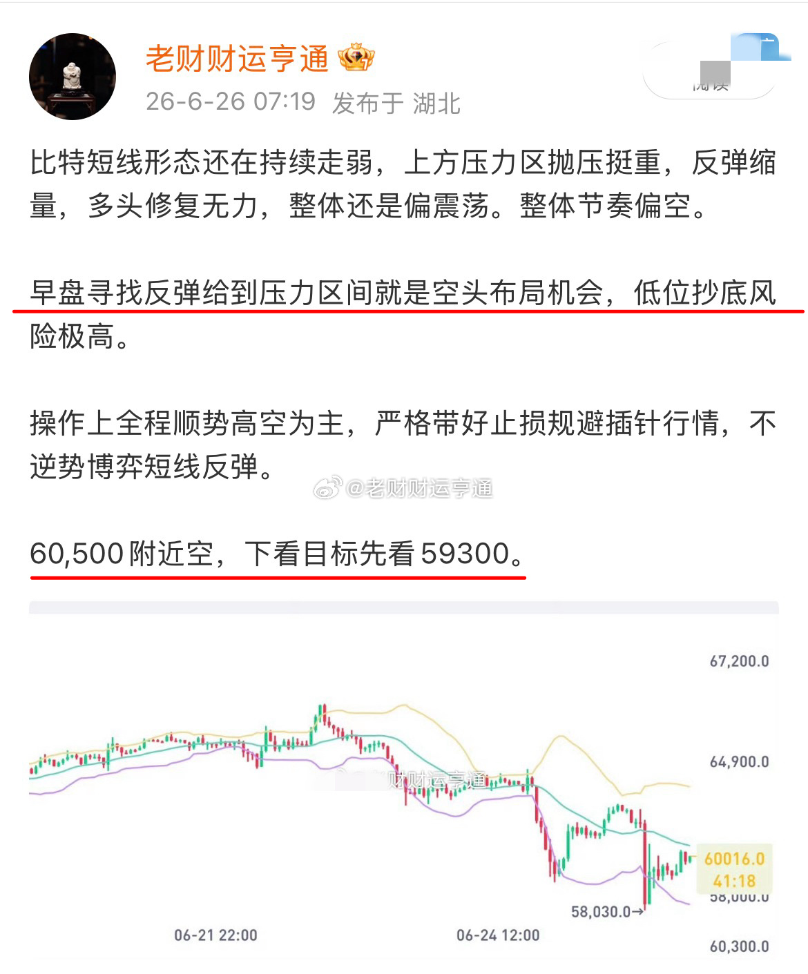 比特早间提示下看位置59,300已经抵达。 