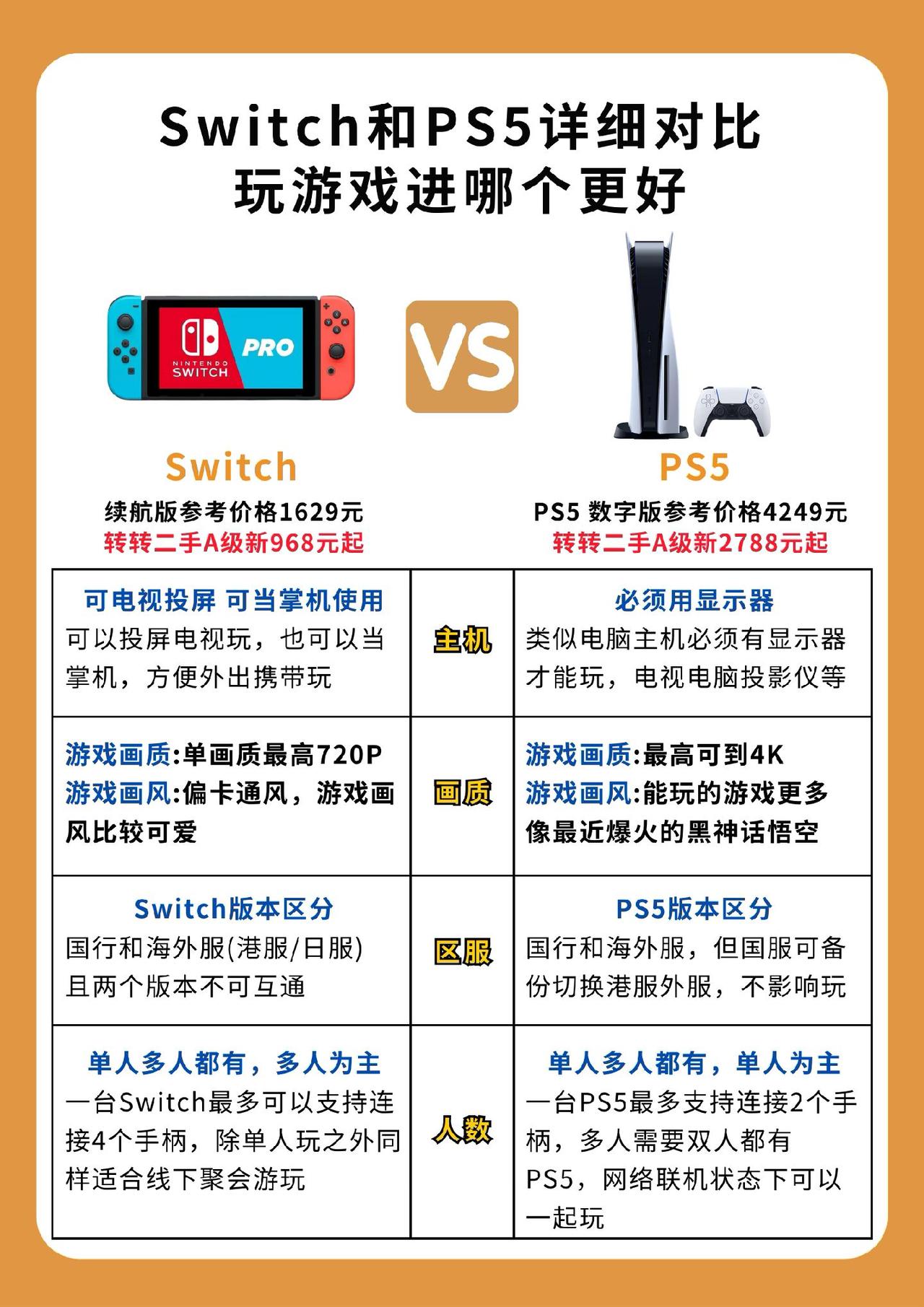 看看玩游戏更适合哪个#Switch #ps5 #游戏