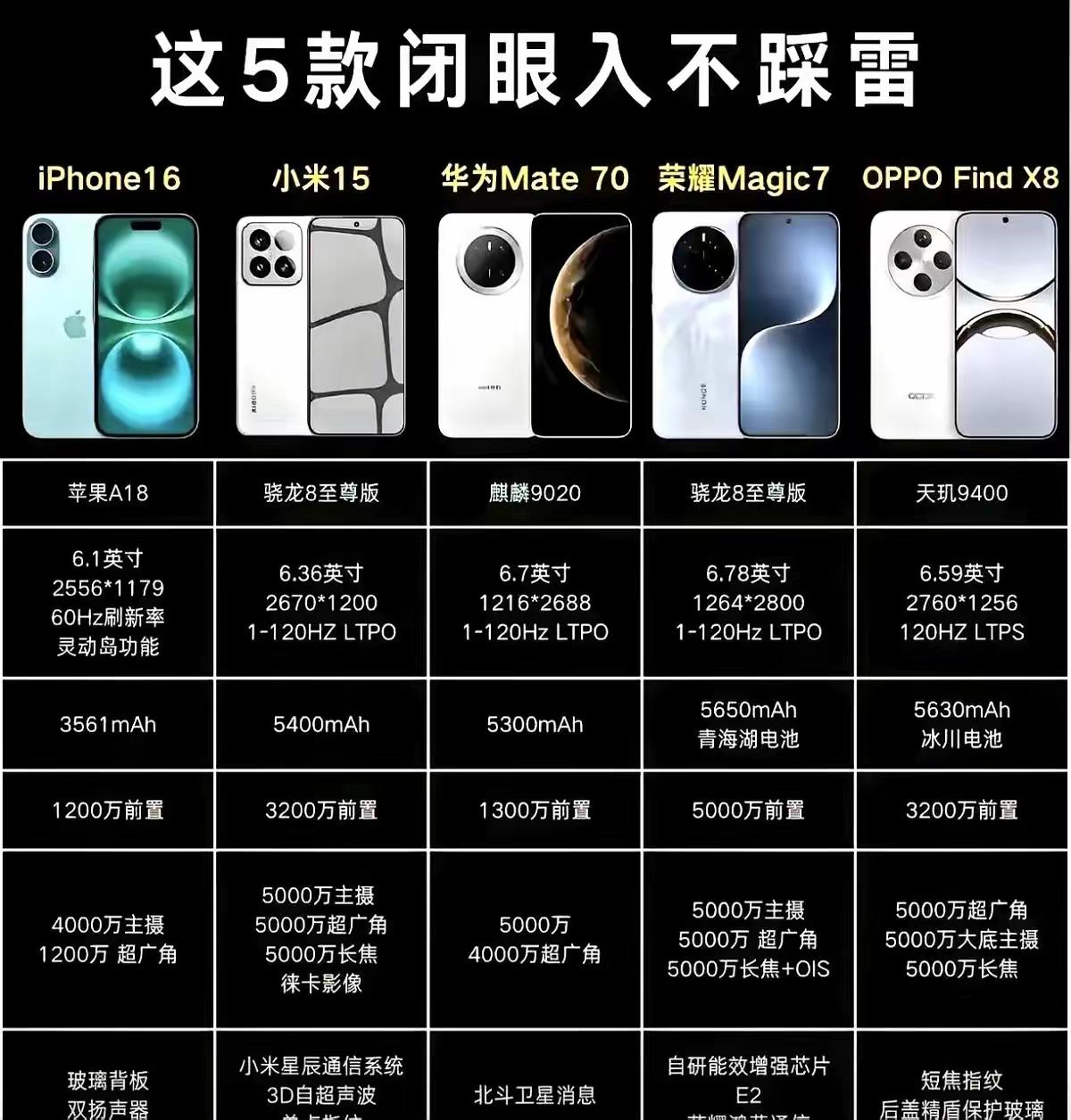 2025年6月国产手机五款闭眼入不躁雷，你喜欢哪款？