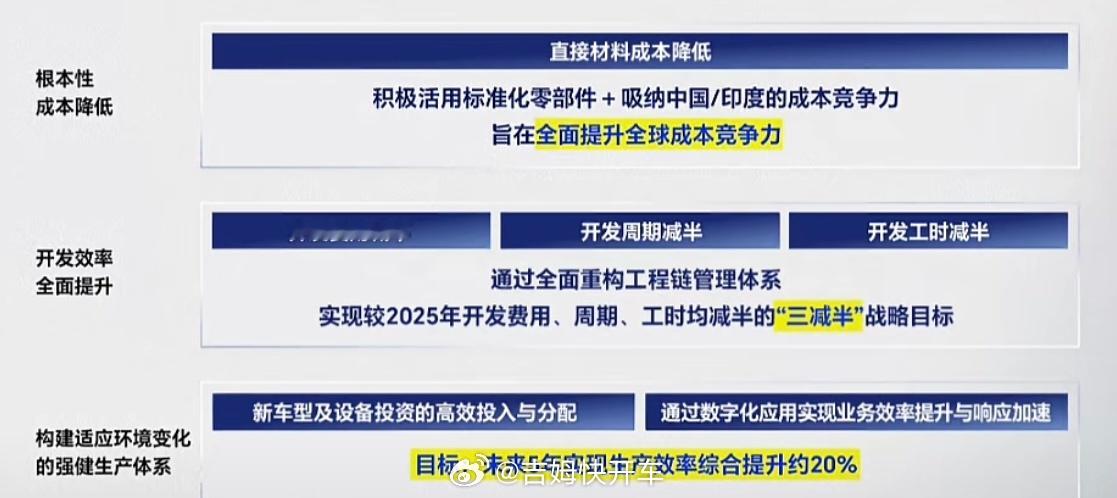 本田基于中方伙伴平台开发的新能源车终于要来了，驾驶辅助也是本土化技术。本田是目前