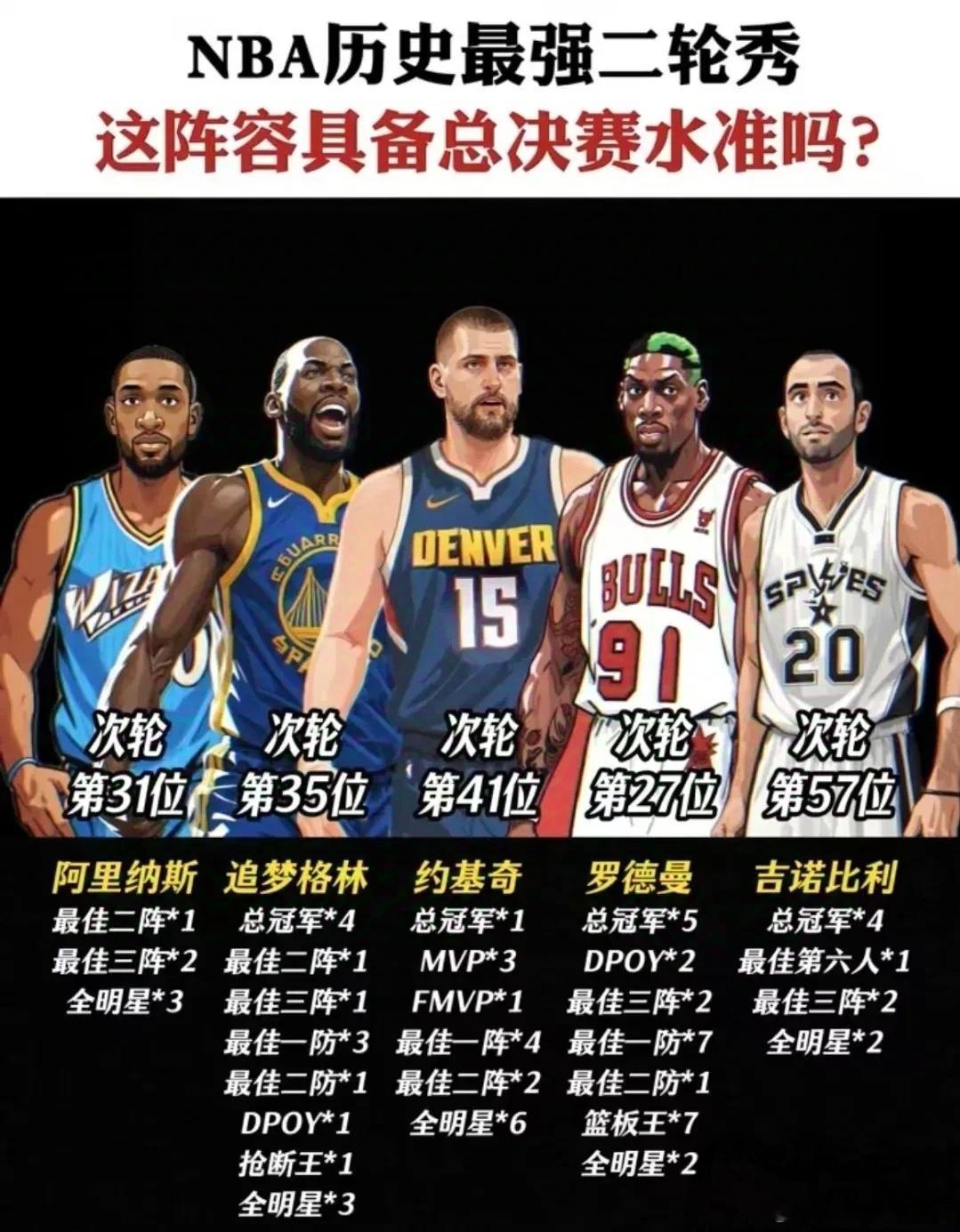 这是不是NBA最强二轮秀？他们组一队，在当下能拿冠军吗？ 