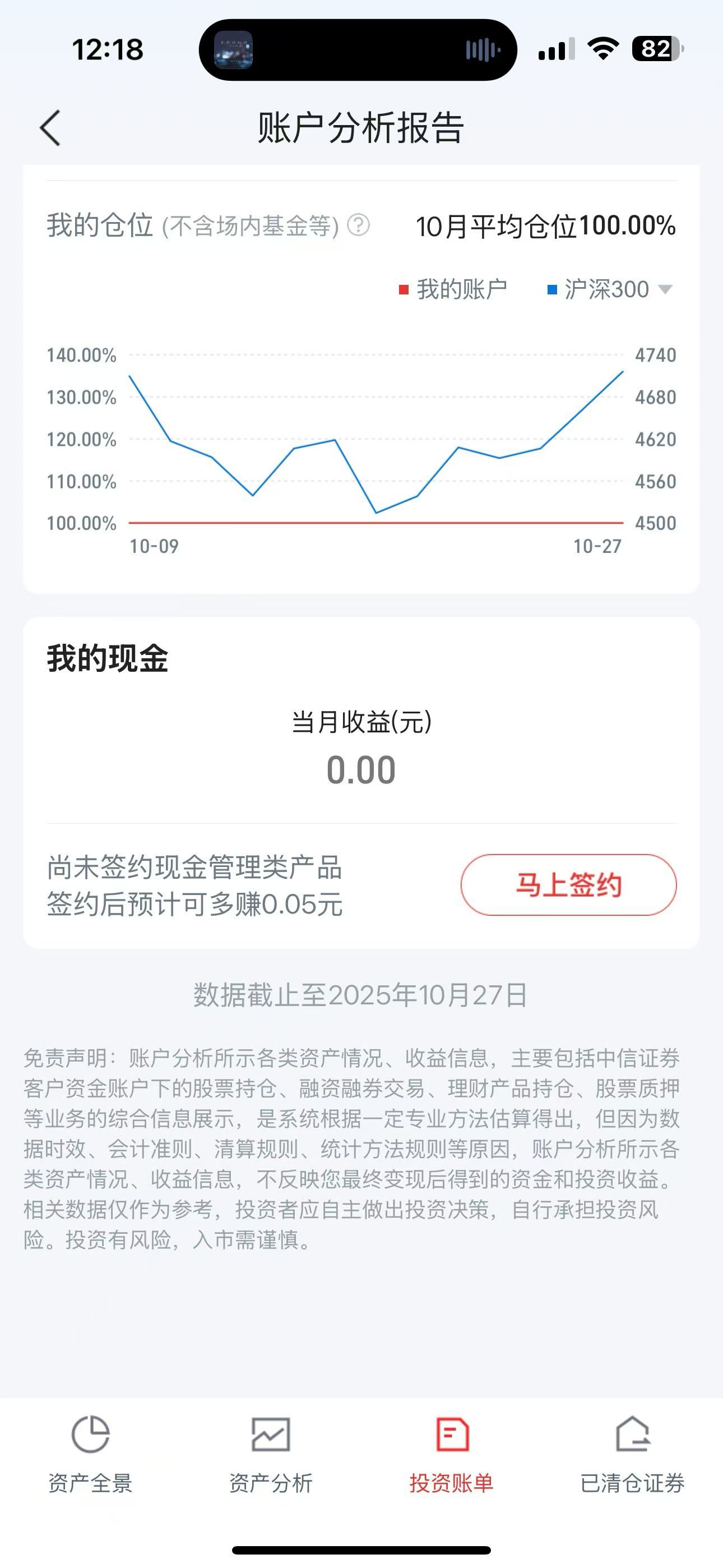 只有一直在牌桌上才有翻盘的机会！赌徒眼里空仓几成仓都不存在。红线就是赌徒的情绪。