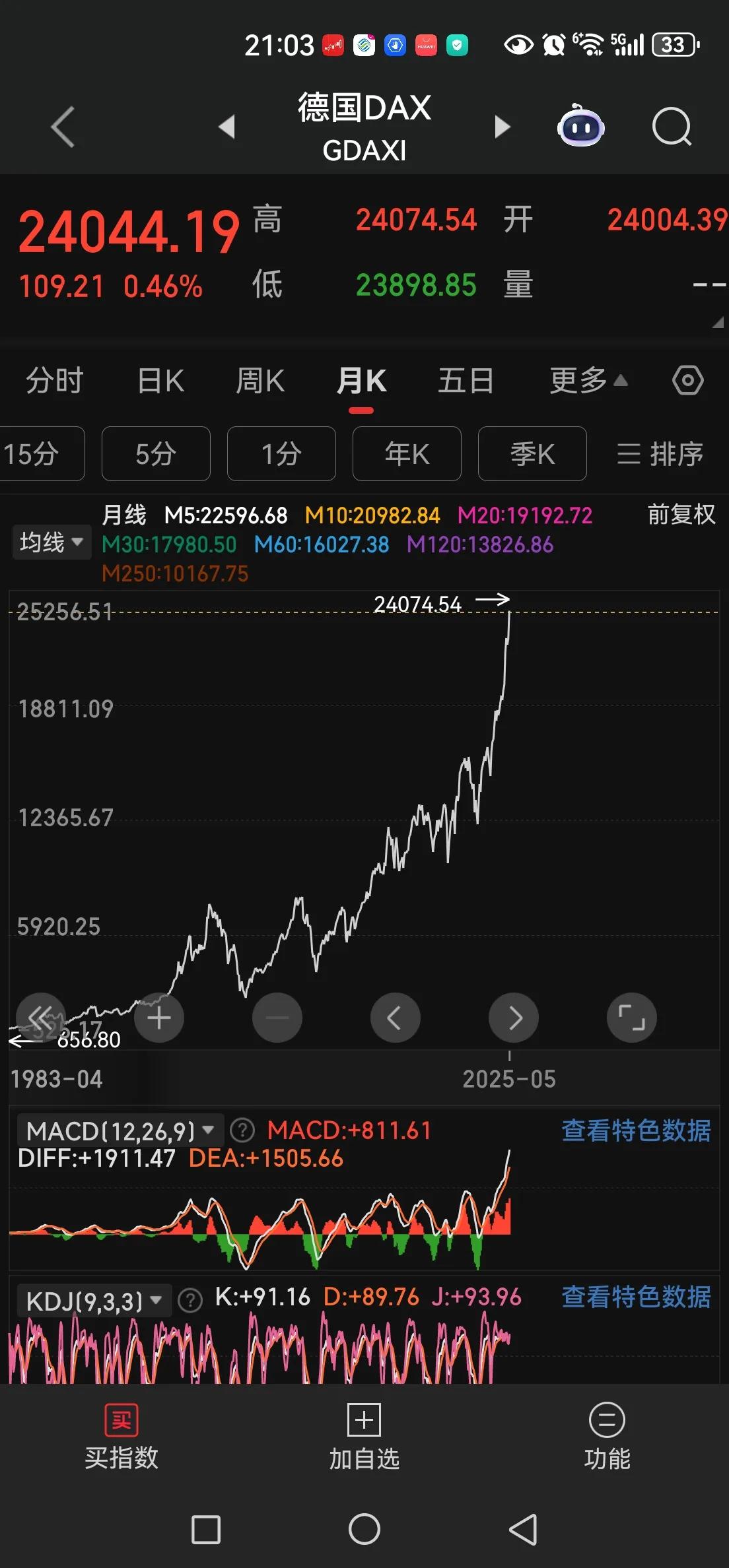 原来德国才是青铜王者。