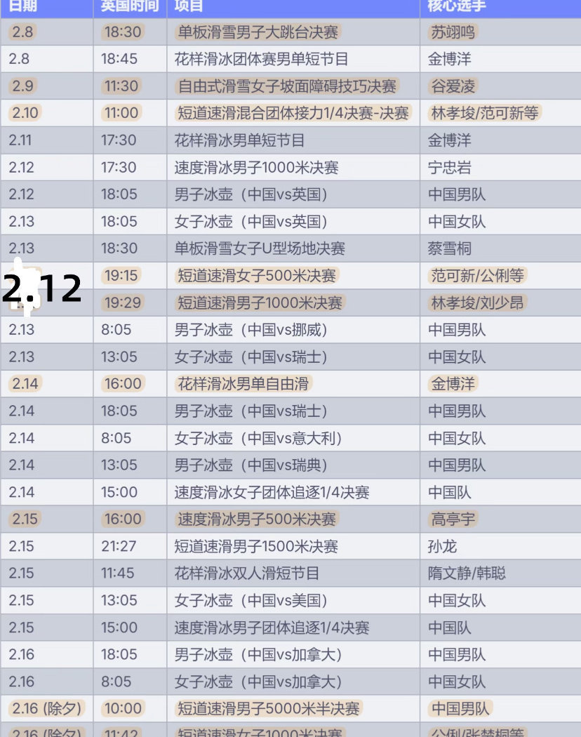 米兰冬奥会第九个比赛日赛程冬奥第九日，热血不降温。苏翊鸣再度登场，女壶姑娘们全力