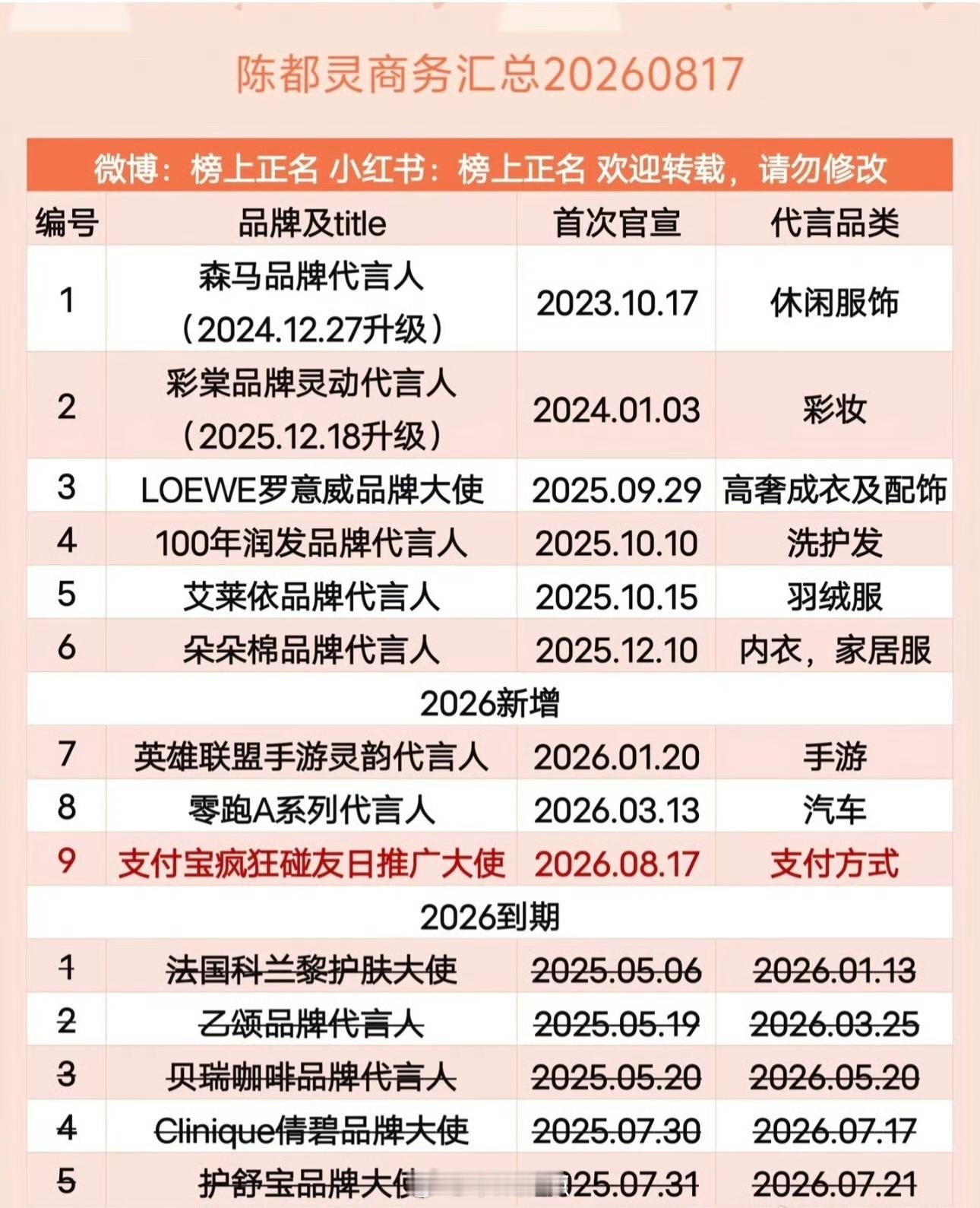 跌到9个了，🌸真挺难的