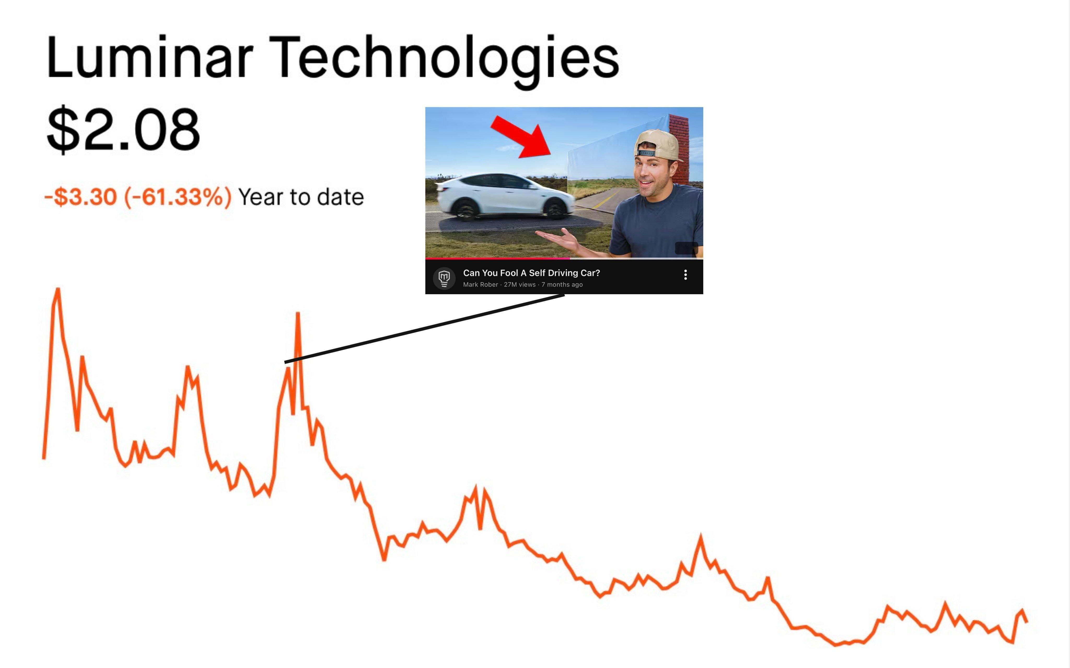 真想笑这些吹激光雷达的小丑，激光雷达的淘汰并不会因为这些噪音而受影响。