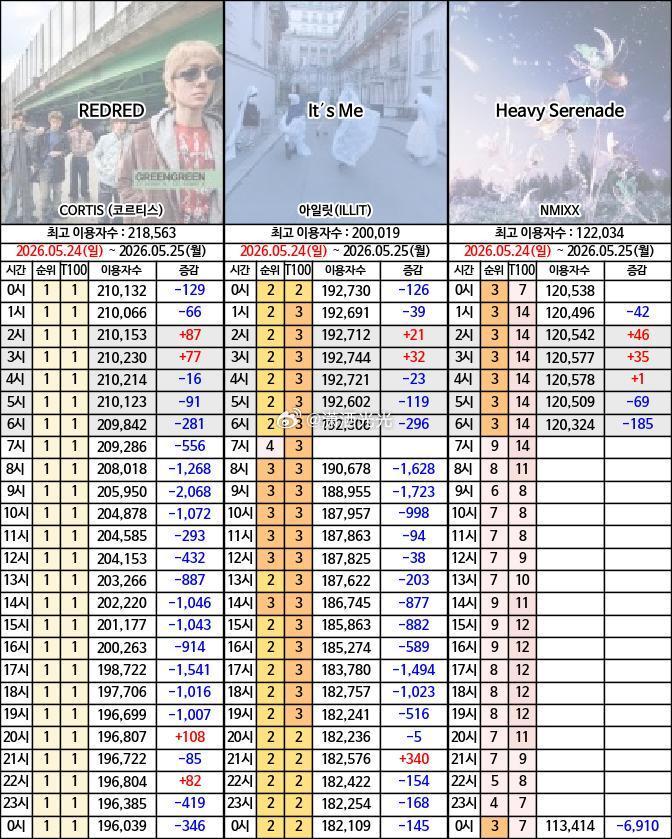 【实时播报】等明日上班 