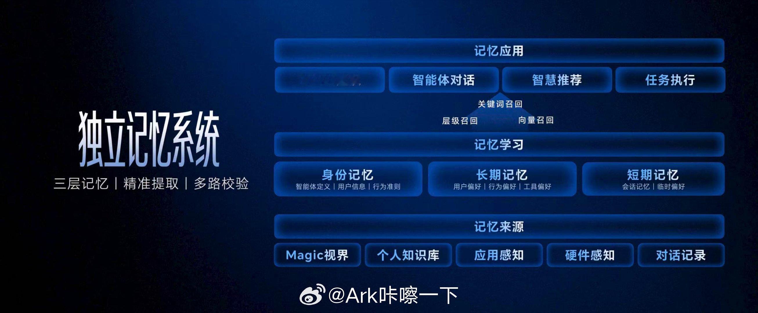 可以可以，我准备用荣耀MagicBook Pro 14专门来养微博龙虾，这样可以