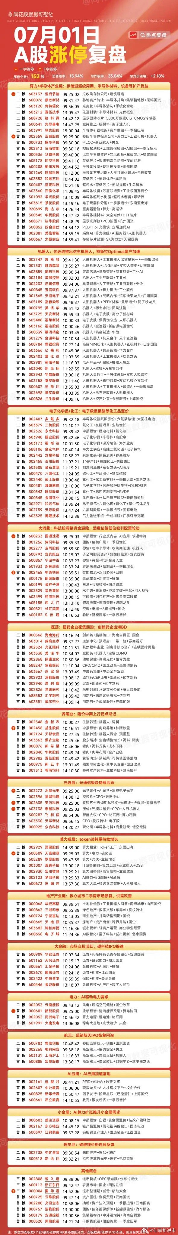 7月1日复盘：太极实业、多氟多、大唐发电、埃斯顿、京东方A隔日走势的一些看法！1