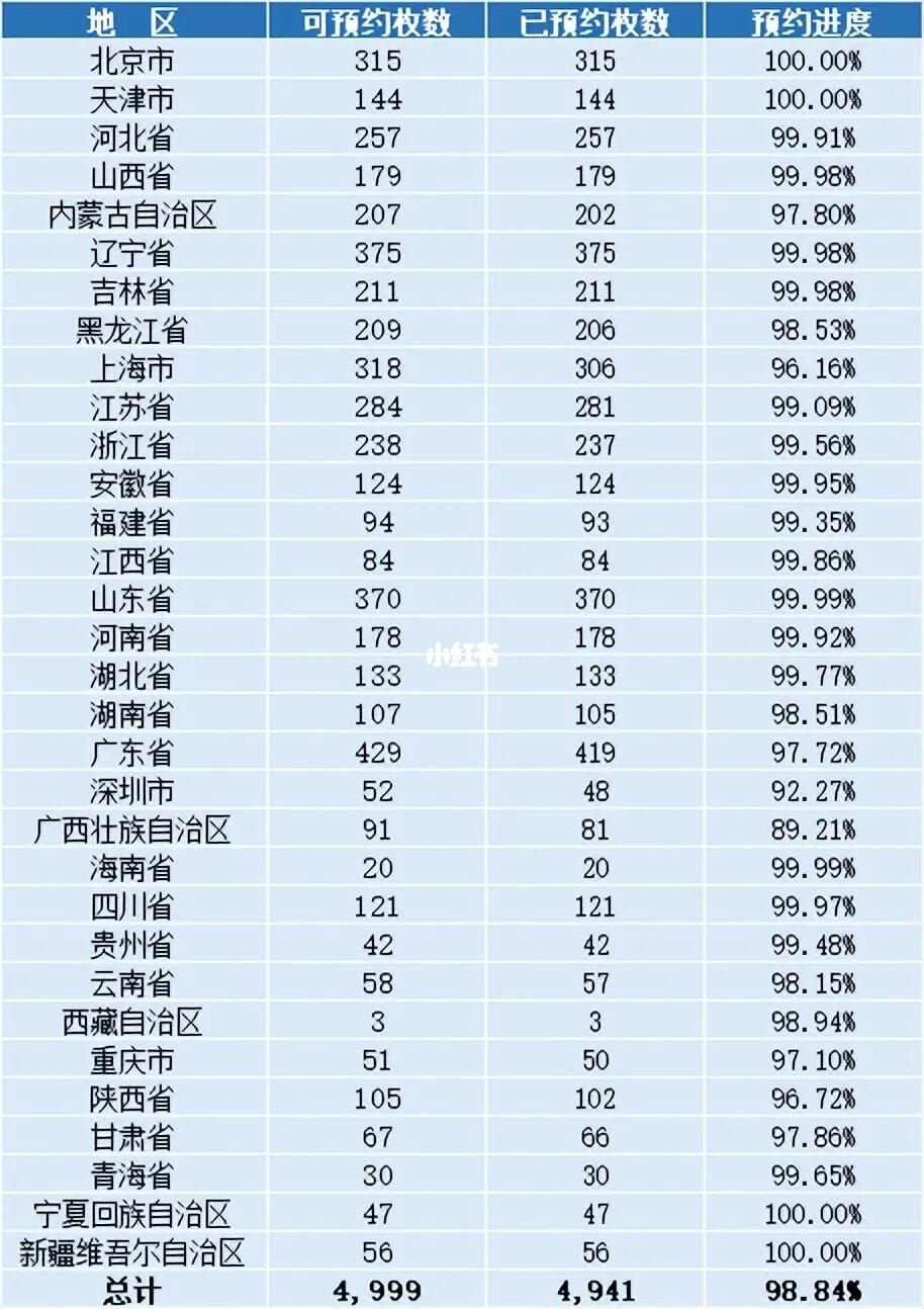 热带雨林纪念币预约进度