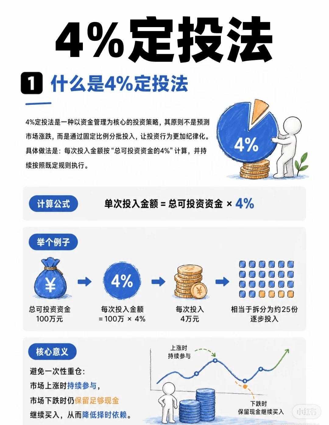 4%定投法：以纪律化投资穿越市场波动

一、什么是4%定投法？

4%定投法是一
