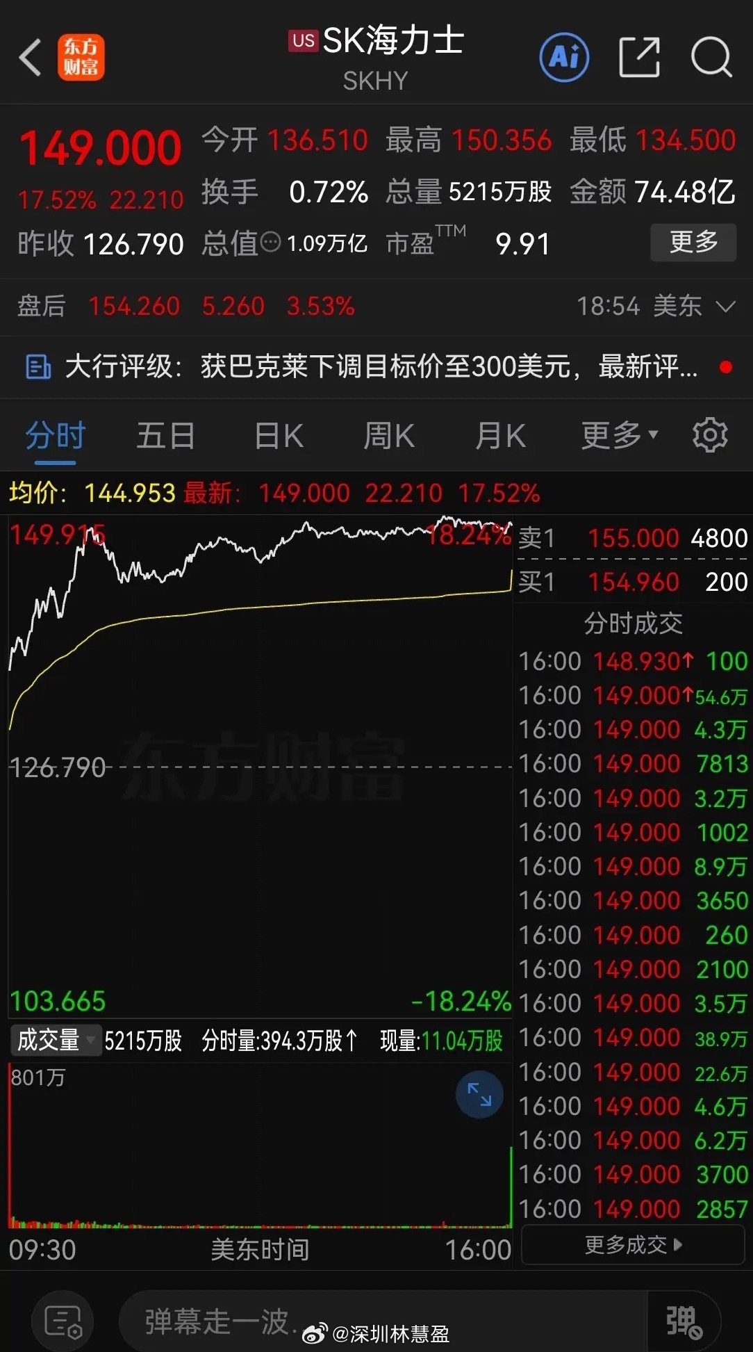 隔夜美股AI硬件大反弹！闪迪涨近26%、SK海力士涨近18%美光科技涨近19%，