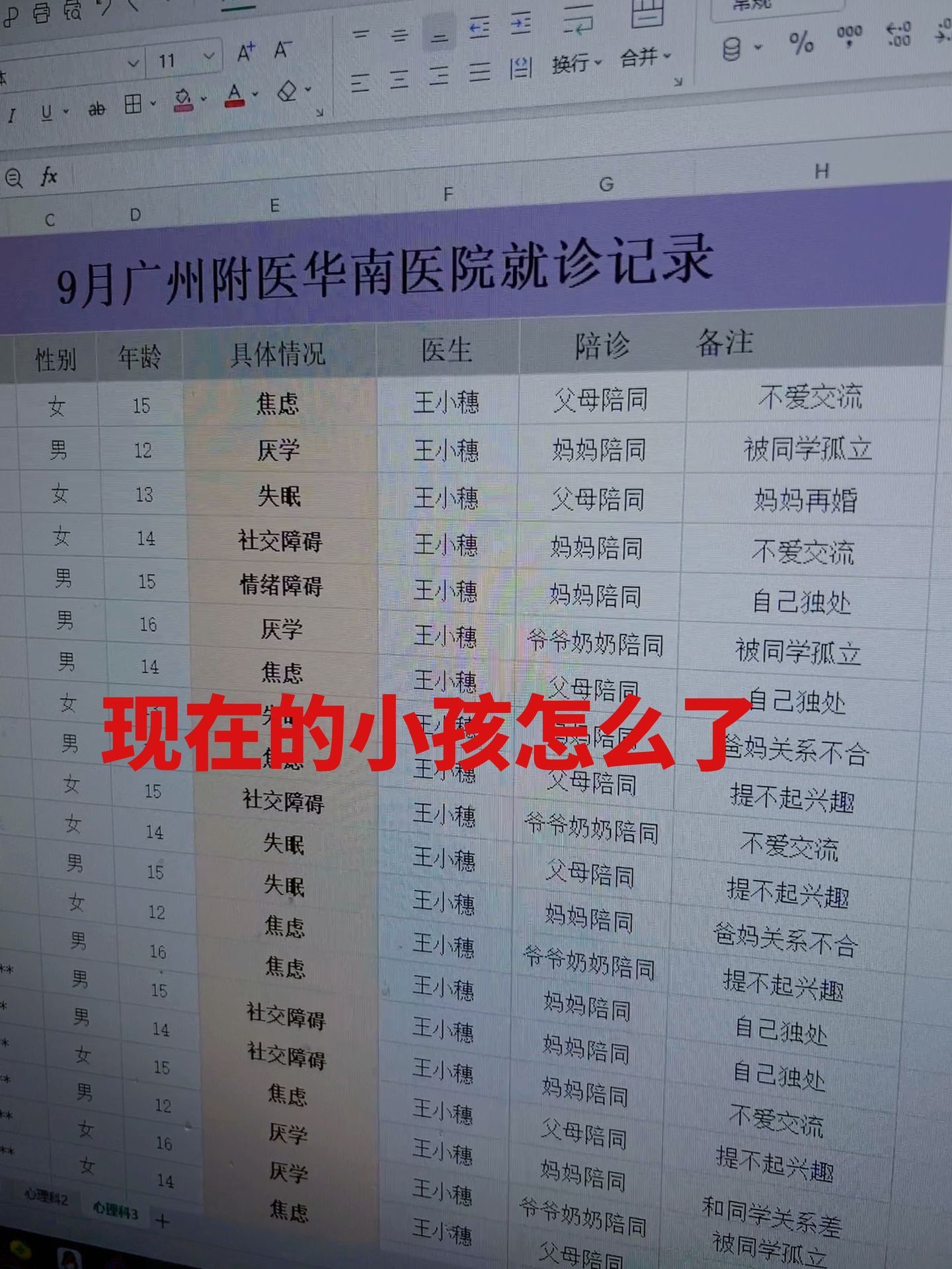 今天去广州看心理看到大多数都是青少年，不由感慨现在的孩子都怎么了？ ​​​