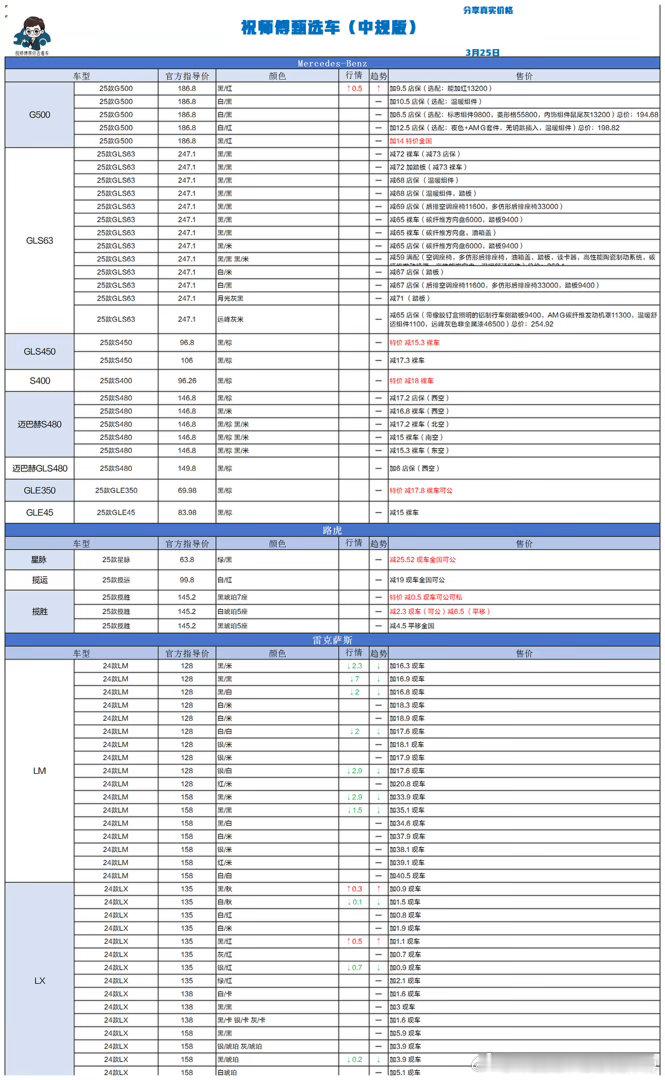 3.25 祝师傅甄选车更新祝师傅甄选车汽场全开