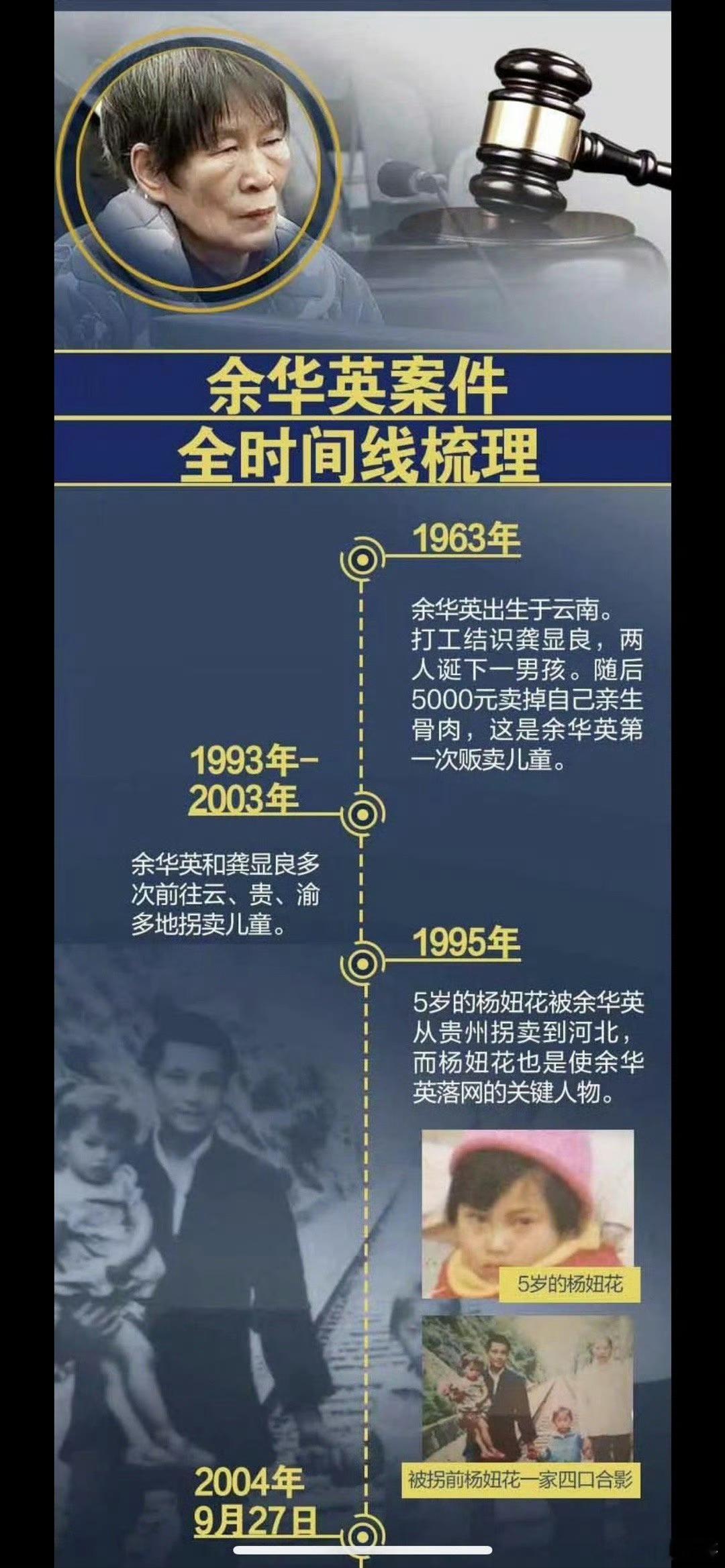 #还原余华英11年拐卖17名儿童#余华英拐卖儿童案：罪大恶极，死刑之判彰显正义！