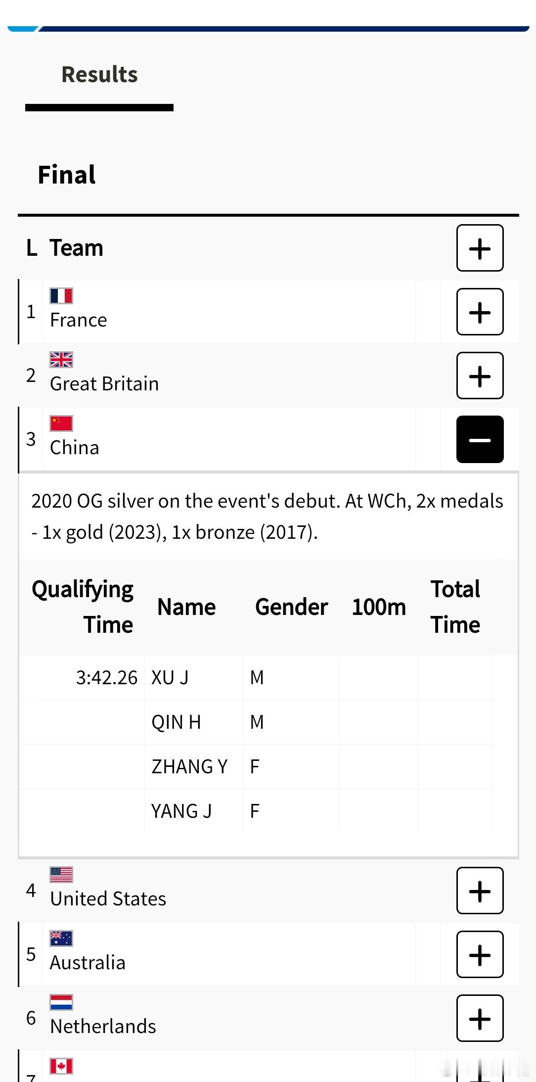 今晚男女混合泳4×100米混合泳接力 中国队换回了阵容，覃海洋回归。这是一次向冠