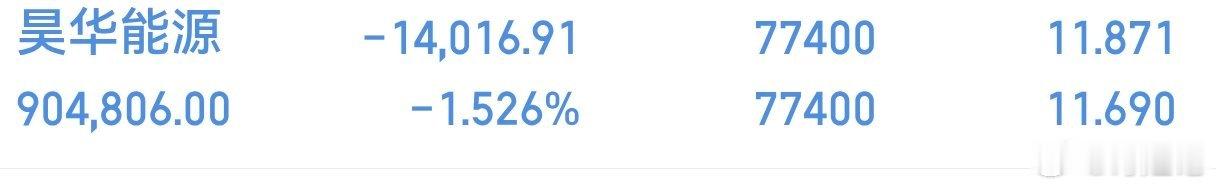 点火起飞。昊华能源601101继续冲冲冲