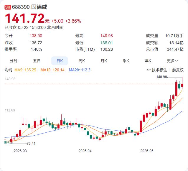 惊天诉讼！固德威将安森美告上法庭，索赔4亿，一个螺丝引发的“血案”

5月22日