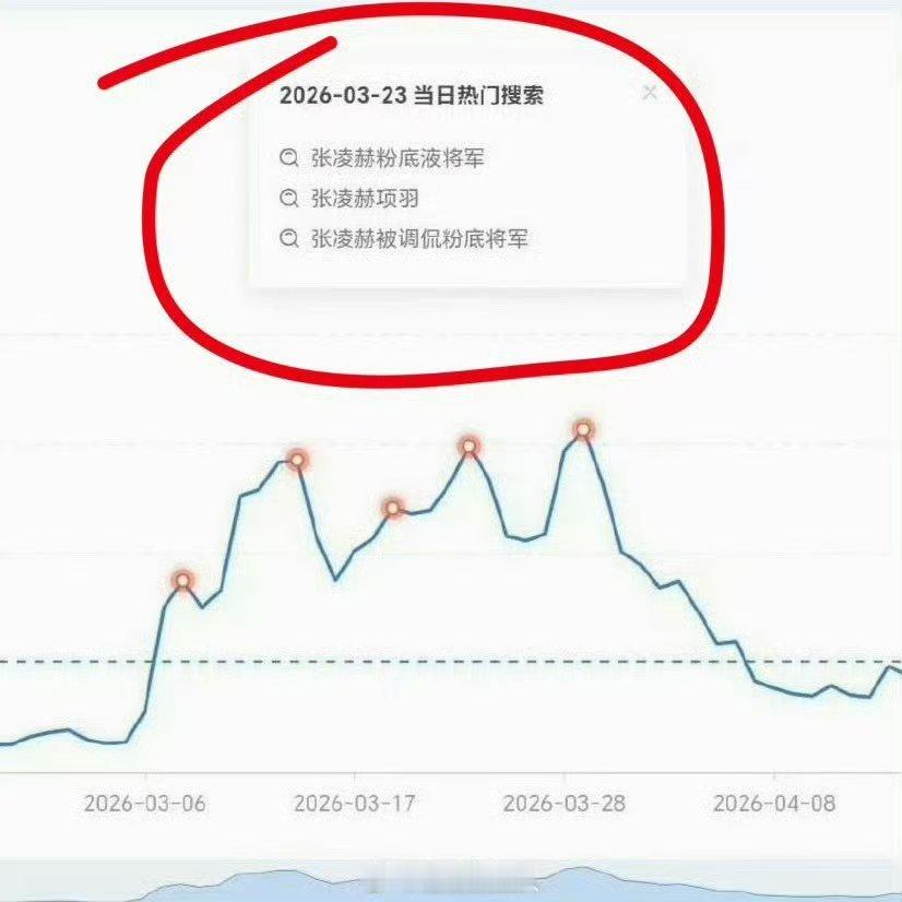 张凌赫原来是托了粉底液的福呀！ 