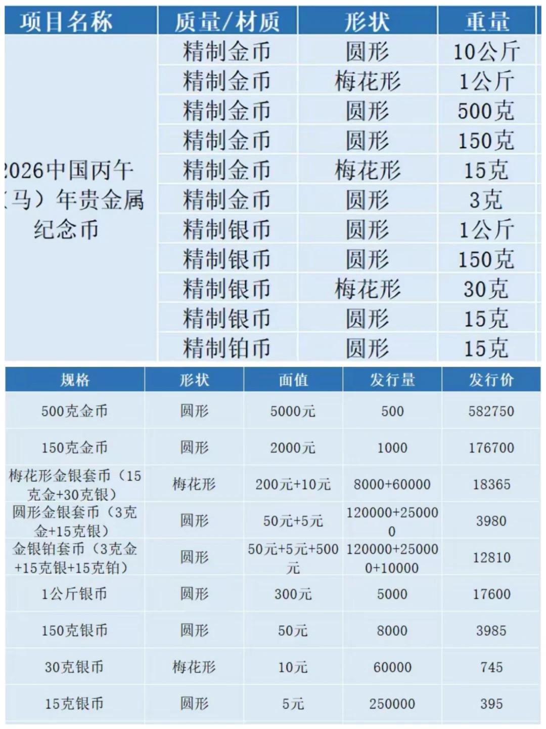 看看发行价格吧，其中10公斤和一公斤金币好像不公开发行。